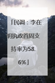 民调：李在明执政首周支持率为58.6%
